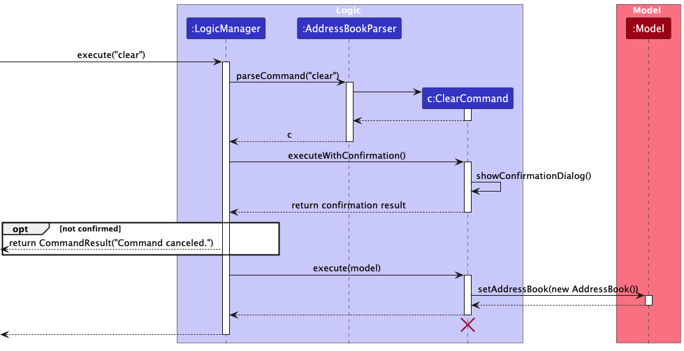 CommandWithConfirmationSequenceDiagram