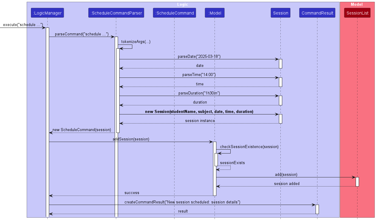 ScheduleSequenceDiagram